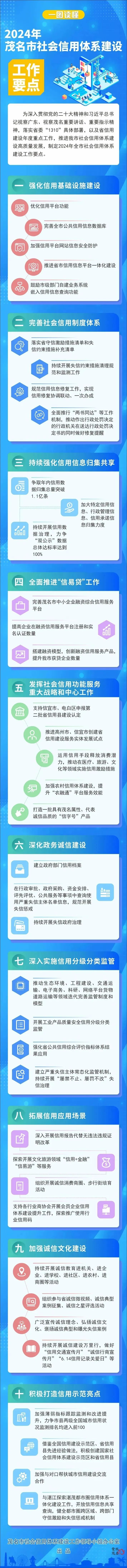 一图读懂丨2024年茂名市社会信用体系建设工作要点.jpg
